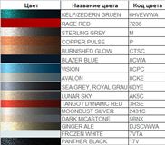 Реснички на фары FORD KUGA 2008-2013